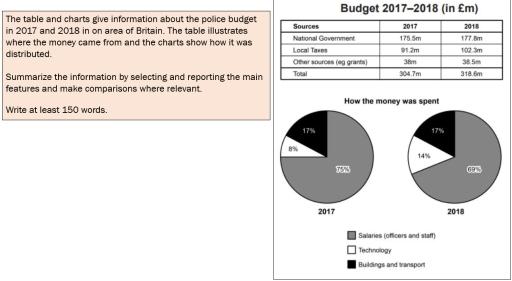 The table and chairs below give information on the police budget for 2017 and 2018, in one area of Britain. The table shows that's where the money came from and it's also how it was distributed.