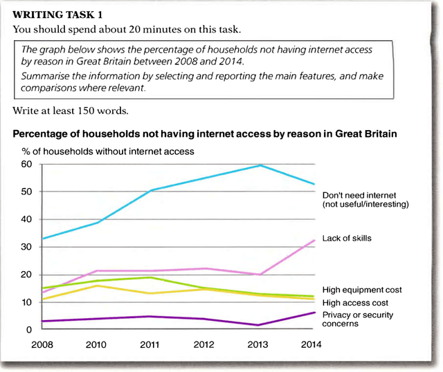 the graphs below show the percentage of households with internet and broadband access in Australia, together with frequency of internet access, between 2006-07 and 2012-13. Summarize the information by selecting and reporting the main features, and make comparisons where revelant
