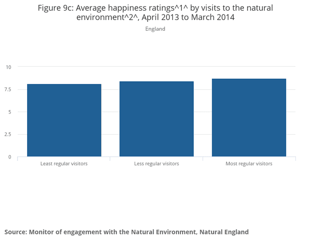 The table below shows the percentage of adults aged16 and over who participated in various activities in the four weeks prior to interview in the United Kingdom in 2002.

Summarise the information by selecting and reporting the main features, and make comparisons where

Relevant