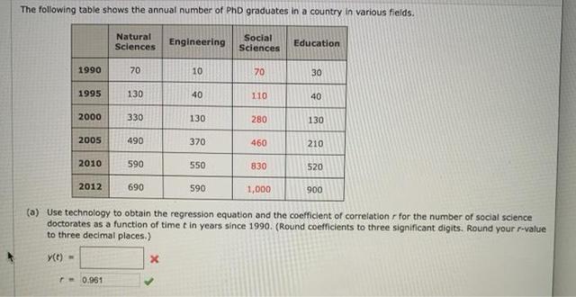 The given table ratio of students China gave commentary during in three years 2000,2005 and 2010.