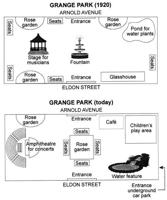 The maps below show a public park (Grange Park) when it first opened in 1920 and the same park today. Summarise the information by selecting and reporting the main features, and make comparisons where relevant.