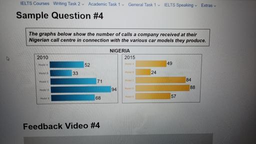 The graphs below show the number of calls a company recieved at their Nigerian call centre in connection with the various car models they produced.