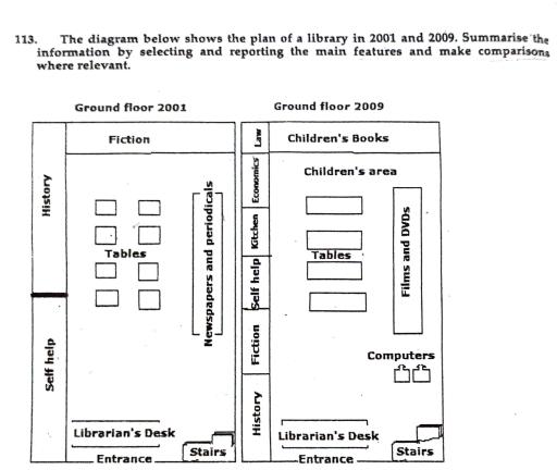 The diagram below shows the plan of a library in 2001 and 2009. Summarise the information by selecting and reporting the main features and make comparisons where relevant.