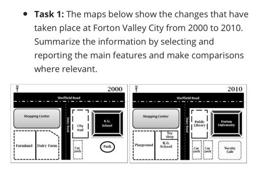 The maps below show the changes that have taken place at Forton Valley City from 2000 to 2010. Summarize the information by selecting and reporting the main features and make comparisons where relevant.