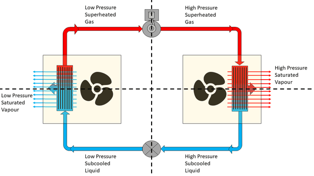 The diagram below shows how a refrigerator works. The process diagram illustrates the way in which a refrigerator functions