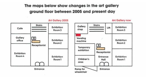 The maps below show the changes in the art gallery ground floor in 2015 and present day. Summarize the information by selecting and reporting the main features, and make comparisons where relevant. Write at least 150 words