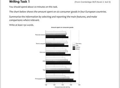 IELTS Academic Writing Task 1 Samples