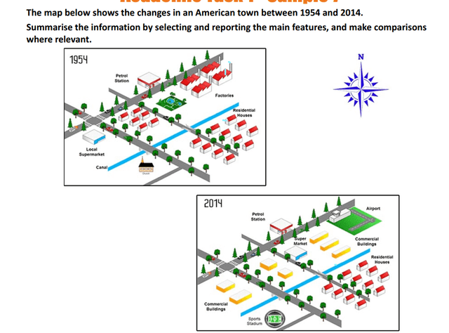 The map below shows the changes in an American town between 1954 and 2014. Summarise the information by selecting and reporting the main features, and make comparisons where relevant.