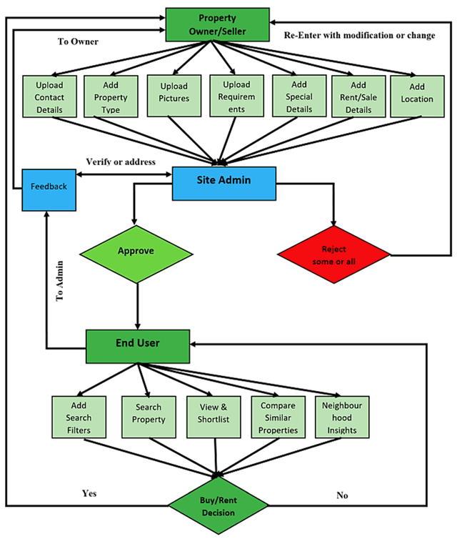 The diagram on 13th page shows what kind of changes was taking place from 1996 to 2003 years in the use of gadgets and technology in people homes  in the United Kingdom