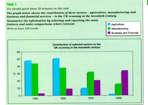 The graph below shows the contribution of three sectors - agrieulture, manufacuring, and business and financial services - to the UK economy in the twentieth century.