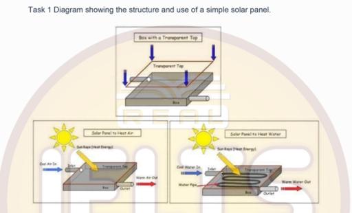 the diagram below showing the structure and use of simple solar panel. summarise the information by selecting and reporting the main features and make comparisons where relevant.