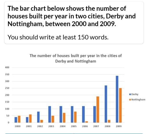 The bar chart below shows the number of houses built per year in two cities, Derby and Nottingham, Between 2000 and 2009. Write a report for a university lecturer describing the information shown below.