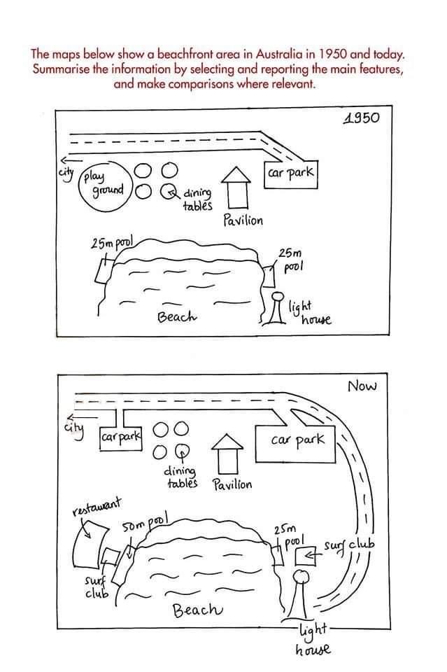 The maps below show a beachfront area in Australia between 1950 and today. Summarise the information by selecting and reporting the main features and make comparisons where relevant.