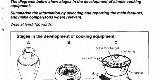 The diagrams below show stages in the development of simple cooking equipment. Summarise the information by selecting and reporting the main features, and make comparisons where relevant.