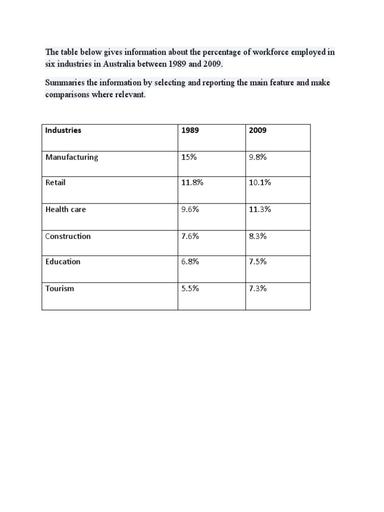 Latest IELTS Academic Writing task 1 Topics May & June 2024 with answers