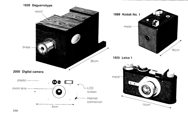 The following diagram shows a cross-section of a camera and its parts. Summarise the information by selecting and reporting the main features, and make comparisons where relevant.