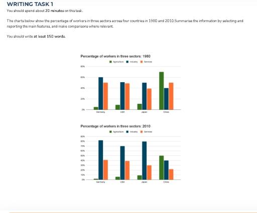 WRITING TASK 1 You should spend about 20 minutes on this task. The charts below show the percentage of workers in three sectors across four countries in 1980 and 2010.Summarise the information by selecting and reporting the main features, and make comparisons where relevant. You should write at least 150 words.