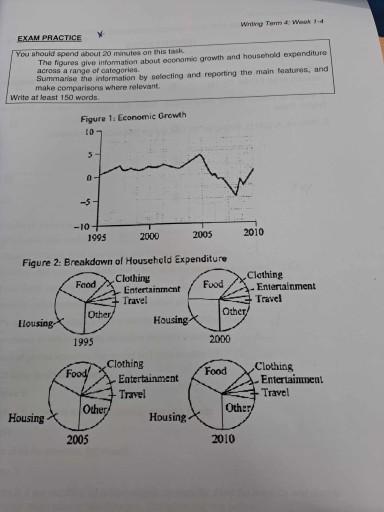 The figures provide information about economic growth and household expenditure across a range of categories.

Summarise the information by selecting and reporting  the main features, and make comparisons where relevant.