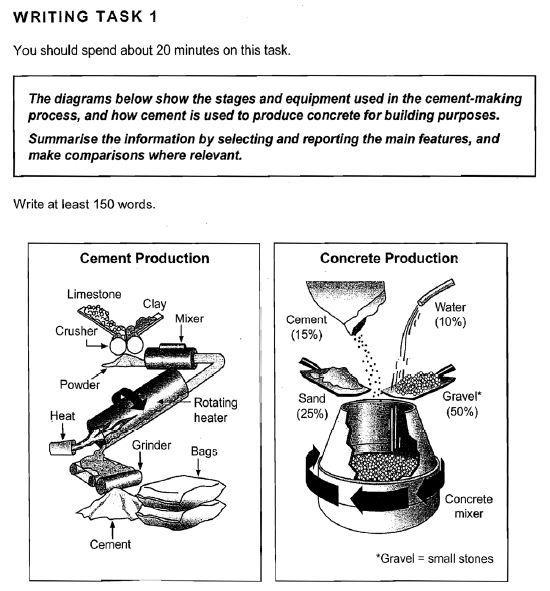 The diagrams below show the stages and equipment used in the cement-making process, and how cement is used to produce concrete for building purposes. Summarize the information by selecting and reporting the main features, and make comparisons where relevant.