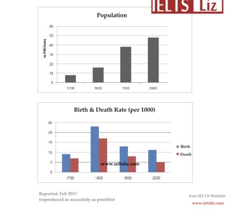 The first chart shows the population of England and Wales between 1700 and 2000. The second chart gives information about the birth and death rate in the same countries in the same period.