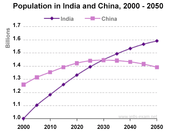 The two tables below show the exchange students from universities in Europe to Australia between 2007 and 2009