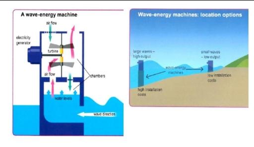 The diagrams below show the design for a wave-energy machine and its location. Summarise the information by selecting and reporting the main features and make comparisons where relevant.