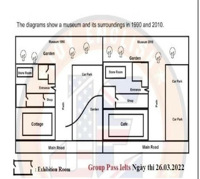 The diagrams show a museum and its surroundings in 1990 and 2010.