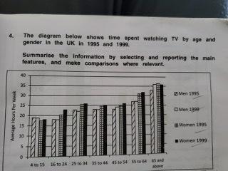 The diagram below shows time spent watching TV by age and gender in the The diagram below shows time spent watching TV by age and gender in the UK in 1995 and 1999