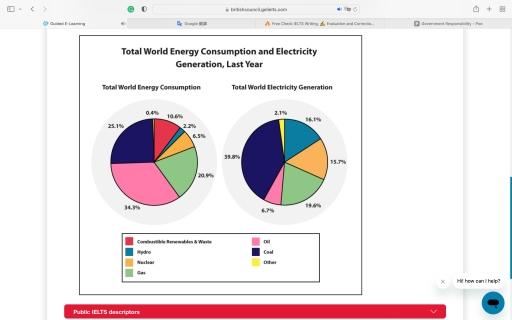 The two pie charts below show total world energy consumption and electricity generation for last year. Summarise the information by selecting and reporting the main features, and make comparisons where relevant.