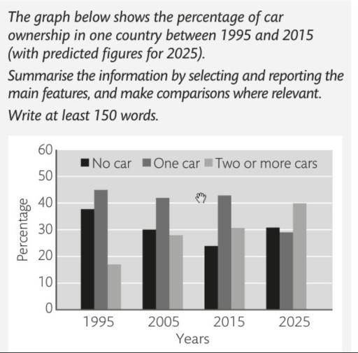 The pie chart shows the percentage of car ownership by make in three countries in 2015. Summarize the information by select and report the main features, make comparison where relevant.