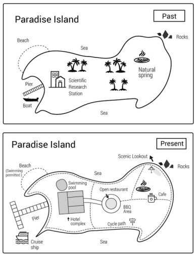 The diagram below show the condition of paradise island in the past and now. Summarise the information by selecting and reporting the main features, and make comparisons where relevant. Write at least 150 words.