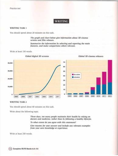 The graph and chart above give information about 3D cinema screens and film releases. Summarise the information by selecting and reporting the main features, and make comparisons where relevant.