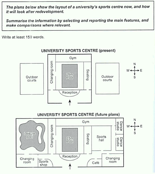 The two maps compare the same sporting center of a specific university in 2007 and present. Summarise the information by selecting and reporting the main features and make comparisons where relevant