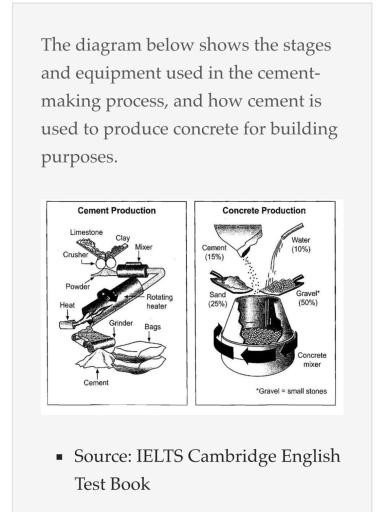 The diagrams below show the stages and equipment used in the cement-making process, and how cement is used to produce concrete for building purposes. Summarize the information by selecting and reporting the main features, and make comparisons where relevant.