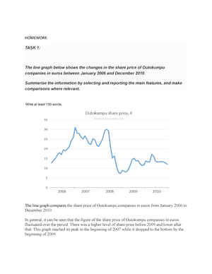 The line graph below shows the changes in the share price of Outokumpu companies in euros between January 2006 and December 2010. Summarise the information by selecting and reporting the main features, and make comparisons where relevant.