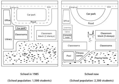 IELTS Academic Task 1 maps Topics 2025