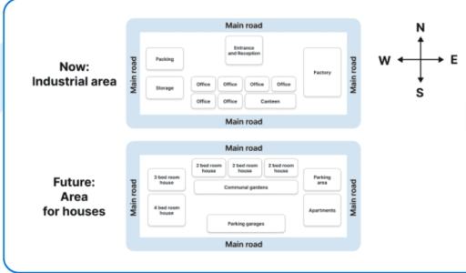 The maps illustrate an area of industrial area and the renovation
