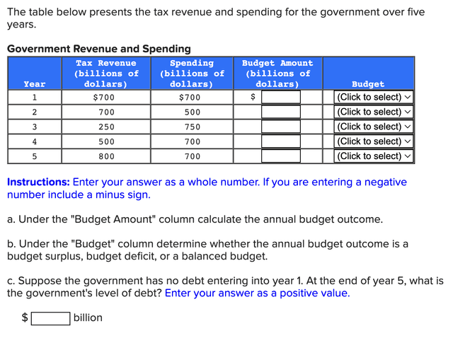 The table below shows about the amount of tax collected in five countries for 4 years between 1975 and 2005 .