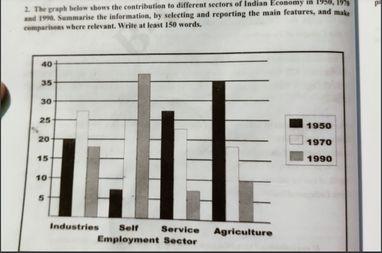 The graph below shows the contribution to different sectors of Indian economy in 1950,1970 and 1990. Summarise the information, by selecting and reporting the main features, and make comparison where relevant