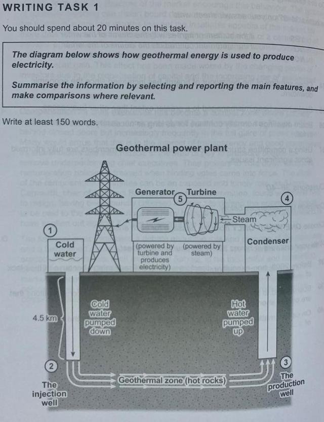 The diagram below shows how geothermal energy is used to produce electricity.

Summarize the information by selecting and reporting the main features, and make comparisons where relevant.