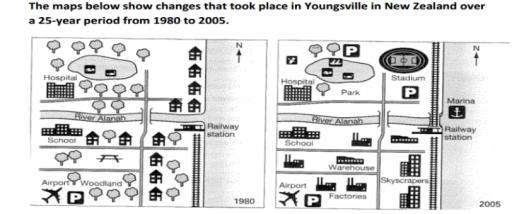 The maps show changes that took place in Youngsville in New Zealand over a 25 year period from 1980 to 2005.