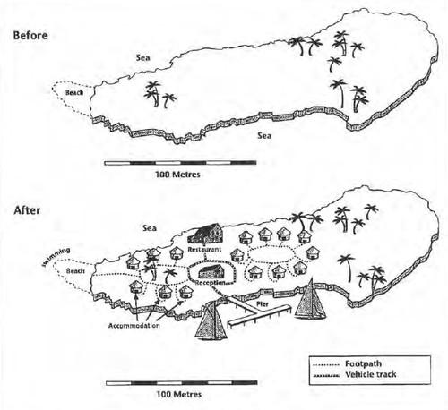 The two maps below show and island, before and after the construction of some tourist facilities. Summarise the information by selecting and reporting the main features, and make comparisons where relevant.
