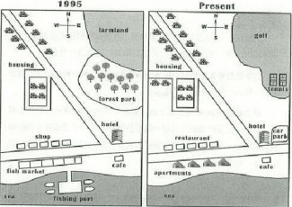 The map below shows the development of the village of Rye mouth between 1995 and present. Summarize the information by selecting and reporting the main features and make comparisons where relevant. Instructions to follow •  • Write atleast 150 words