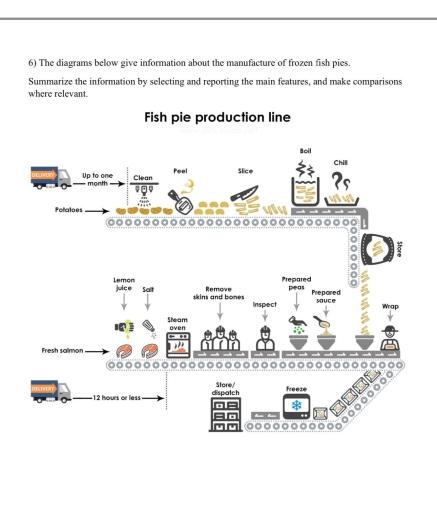 You should spend about 20 minutes on this task. The diagrams give information about the manufacture of frozen fish pies. Summarise the information by selecting and reporting the main features, and make comparisons where relevant. Write at least 150 words.