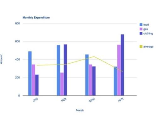 You should spend about 20 minutes on this task.

The bar chart shows men's and women's prize money at golf majors in 2010.

Summarise the information by selecting and reporting the main features, and make comparisons where relevant.

Write at least 150 words.