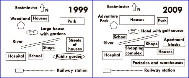 The maps show the transformation of the village of Eastminster over a ten year period. Summarise the information by selecting and reporting the main features, and make comparisons where relevant.