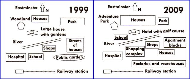 The maps show the transformation of the village of Eastminster over a ten year period.

Summarise the information by selecting and reporting the main features, and make

comparisons where relevant.