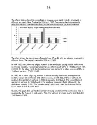 13.The chart below show the numbers of people per household in 1990 and 2000 in New Zealand. Summarize the information by selecting and reporting the main features, and make comparisons where relevant