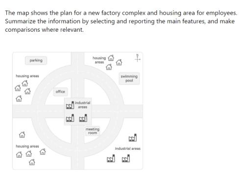 The map shows the plan for a new factory complex and housing area for employees. Summarize the information by selecting and reporting the main features, and make comparisons where relevant. \