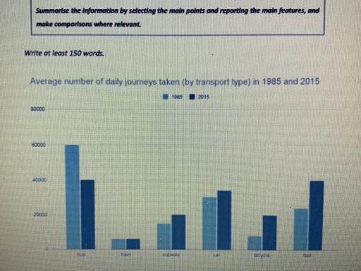 The chart below shows the total number of journeys per year for a European city. Summarise the information by selecting and reporting the main features, and make comparisons where relevant.